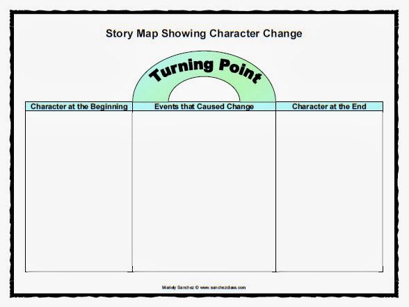 4 Great Books for Teaching Characterization that Kids Love