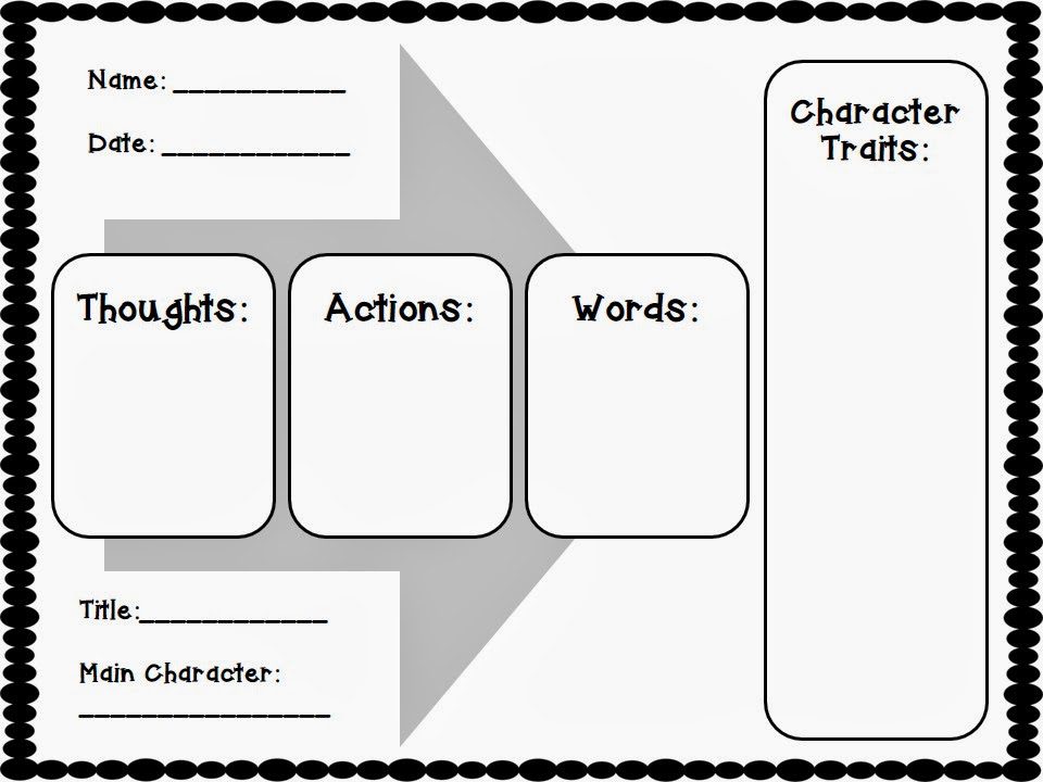 Characterization is one of my favorite skills to teach. Why? There are so many great mentor texts I get to use when teaching it. Check out this post for ideas.