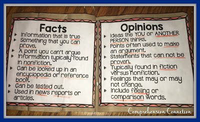 Fact and opinion is an important skills no matter what grade level you teach. In this post, the book, Finding Winnie, is featured as a mentor text for modeling and practicing the skill.