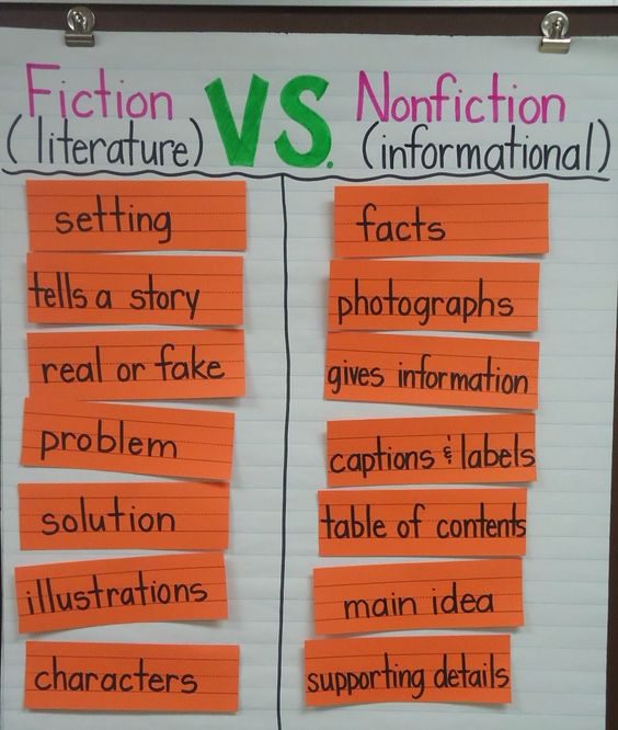 Why do kids need to know nonfiction text features? In this post, you'll learn about five important signs your kids aren't using them. Check it out  to learn more.