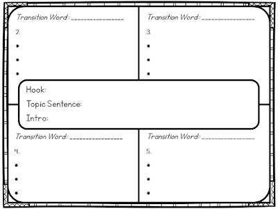 How to Build Writing Skills Using the Six Traits: Tips for Organization
