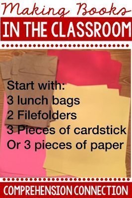 Making books in the classroom is an effective way to help deepen understanding of important concepts. This post includes helpful tips for making it easy for students of all ages.