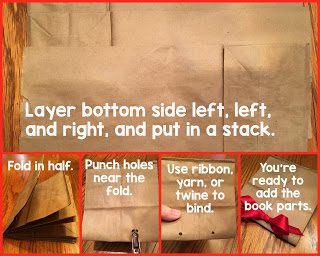 Making books in the classroom starts with great directions. This post includes just what you need to make it easy for the kids.