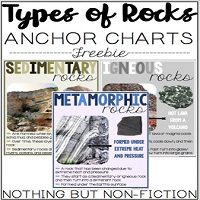 Anchor charts are always handy and these rock type charts will be great for teaching.