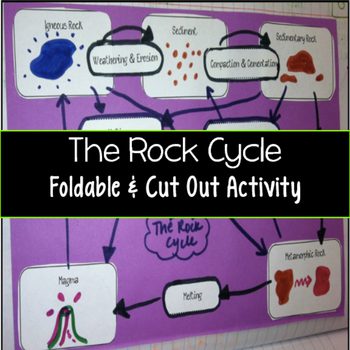 This Rock Cycle Project looks like lots of fun. Hands on learning is always a plus!